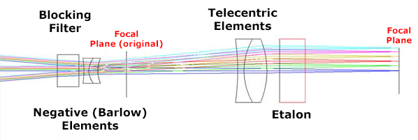 DayStar QUARK elements and optical path (46,675 bytes)